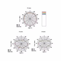 DeLOCK 88899 antenna di rete Antenna omnidirezionale RP-SMA 7 dBi - Vista aggiuntiva 4