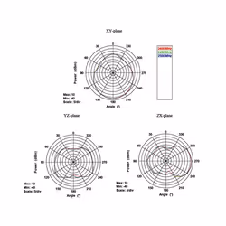 DeLOCK 88904 antenna di rete Antenna direzionale RP-SMA 10 dBi - Vista aggiuntiva 4