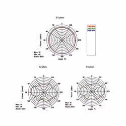 DeLOCK 88913 antenna di rete Antenna omnidirezionale RP-SMA 7 dBi - Vista aggiuntiva 5