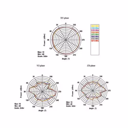 DeLOCK 88913 antenna di rete Antenna omnidirezionale RP-SMA 7 dBi - Vista aggiuntiva 6
