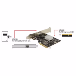 DeLOCK 89654 scheda di interfaccia e adattatore Interno RJ-45 - Vista aggiuntiva 4
