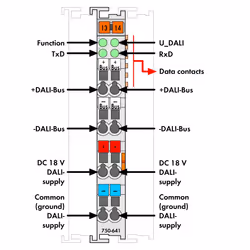 Wago 750-641 modulo di fieldbus