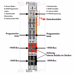 Wago 753-646 modulo di fieldbus