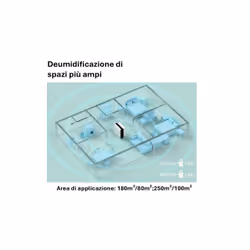 Comfeè MDDPE-50DEN7 deumidificatore 6 L 48 dB 850 W Bianco - Vista aggiuntiva 6