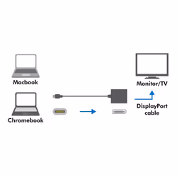 LogiLink 0.14m, USB-C 3.1/DisplayPort adattatore grafico USB Bianco