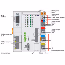 Wago 750-8212/025-002 modulo per controllori a logica programmabile (PLC) - Vista aggiuntiva 2