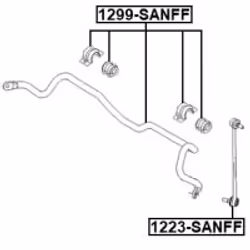 FEBEST 1223-SANFF non classificato
