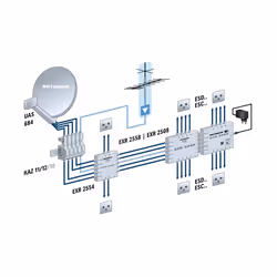 Kathrein UAS 684 convertitori abbassatore di frequenza Low Noise Block (LNB) 10,7 - 11,7 GHz Grigio - Vista aggiuntiva 3