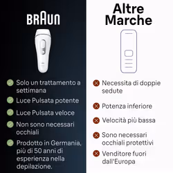 Braun Silk-expert Pro Silk expert Pro 3 PL3020, Epilatore A Luce Pulsata Donna, Per La Rimozione Permanente Dei Peli Visibili A Casa Tua, Bianco/Argento - Vista aggiuntiva 7