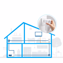 Devolo Magic 1 Lan Starter Kit 1-1-2 1200 Mbit/s Collegamento ethernet LAN Bianco 2 pz - Vista aggiuntiva 4