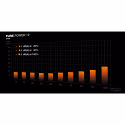 be quiet! PURE POWER 12 650W alimentatore per computer 20+4 pin ATX ATX Nero - Vista aggiuntiva 5