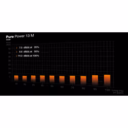 be quiet! Pure Power 13 M | 550W alimentatore per computer 20+4 pin ATX ATX Nero - Vista aggiuntiva 5