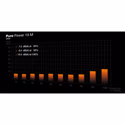 be quiet! Pure Power 13 M | 650W alimentatore per computer 20+4 pin ATX ATX Nero - Vista aggiuntiva 5