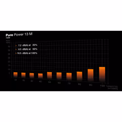 be quiet! Pure Power 13 M | 750W alimentatore per computer 20+4 pin ATX ATX Nero - Vista aggiuntiva 5