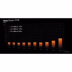 be quiet! Pure Power 13 M | 850W alimentatore per computer 20+4 pin ATX ATX Nero - Vista aggiuntiva 5