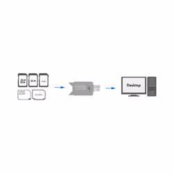 LogiLink CR0007 lettore di schede USB 2.0 Nero - Vista aggiuntiva 5