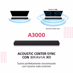 Sony HT-A3000 - soundbar TV bluetooth a 3.1. canali, Dolby Atmos® e doppio subwoofer integrato. - Vista aggiuntiva 5