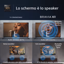 Sony XR-65A80L 165,1 cm (65") 4K Ultra HD Smart TV Wi-Fi Nero - Vista aggiuntiva 4