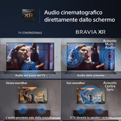 Sony BRAVIA XR | XR-55X90L | Full Array LED | 4K HDR | Google TV | ECO PACK | BRAVIA CORE | Perfect for PlayStation5 | Aluminium Seamless Edge Design - Vista aggiuntiva 5