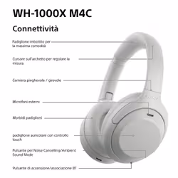 Sony WH1000XM4CS Cuffie Bluetooth Argento - Vista aggiuntiva 8