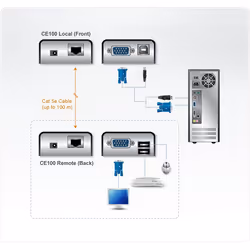ATEN Extender KVM USB VGA Cat 5 Mini (1280 x 1024 a 100 m) - Vista aggiuntiva 4