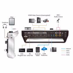 ATEN Mixer AV multi canale StreamLIVE™ PRO completo - Vista aggiuntiva 4