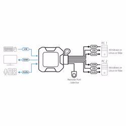 ATEN Switch KVM cablato USB 4K HDMI a 2 porte con selettore porta remota - Vista aggiuntiva 4
