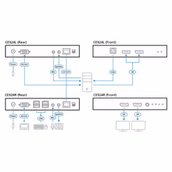 ATEN Estensore KVM USB DisplayPort Dual View HDBaseT™ 2.0 (4K a 100 m per visualizzazione singola) - Vista aggiuntiva 4