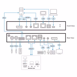 ATEN Switch KVM over 4K DisplayPort a singola porta per 1 accesso condiviso locale/remoto - Vista aggiuntiva 4