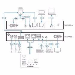 ATEN Switch KVM over IP VGA a singola porta per 1 accesso condiviso locale/remoto - Vista aggiuntiva 4