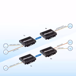 ATEN Ricetrasmettitore HDBaseT 3.0 USB/HDMI True 4K - Vista aggiuntiva 6
