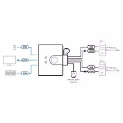 ATEN Switch KVM cablato HDMI FHD USB a 2 porte - Vista aggiuntiva 4