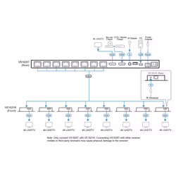ATEN VS1828KIT-AT-G ripartitore video HDMI 2x HDMI - Vista aggiuntiva 8