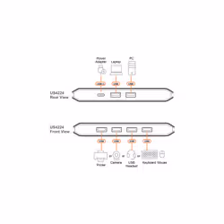 ATEN US4224-AT hub di interfaccia USB 2.0 Type-A 480 Mbit/s Nero - Vista aggiuntiva 5