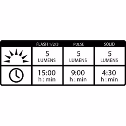 Lezyne FEMTO USB DRIVE REAR Illuminazione posteriore LED 5 lm - Vista aggiuntiva 5