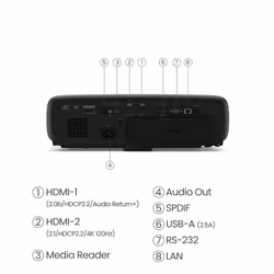 BenQ W4000i videoproiettore Proiettore a raggio standard 3200 ANSI lumen DLP UHD 4K (3840x2160) Compatibilità 3D Nero - Vista aggiuntiva 5