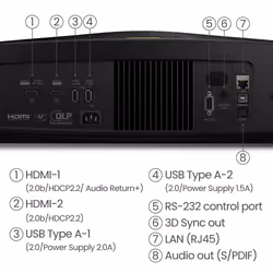 BenQ W5800 videoproiettore Proiettore a raggio standard 2600 ANSI lumen DLP UHD 4K (3840x2160) Compatibilità 3D Nero - Vista aggiuntiva 6