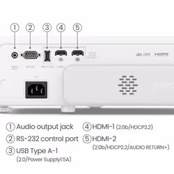 BenQ TK710STi videoproiettore Proiettore a raggio standard 3200 ANSI lumen DLP UHD 4K (3840x2160) Compatibilità 3D Nero, Bianco - Vista aggiuntiva 5