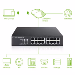 Zyxel GS1100-16 Non gestito Gigabit Ethernet (10/100/1000) - Vista aggiuntiva 7