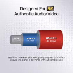 UNITEK C140W cavo HDMI 5 m HDMI tipo A (Standard) Nero - Vista aggiuntiva 6
