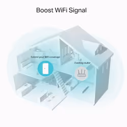 TP-Link RE335 Ripetitore di rete 867 Mbit/s Bianco - Vista aggiuntiva 4
