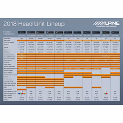Alpine UTE-200BT Ricevitore multimediale per auto Nero Bluetooth - Vista aggiuntiva 4