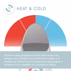 HoMedics Illumi, Apparecchio per Trattamento Anti Occhiaie Caldo e Freddo per il Viso FHC-300-EU - Vista aggiuntiva 5