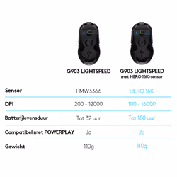 Logitech G Logitech G903 LIGHTSPEED Mouse da Gaming Wireless con Sensore HERO 25K, 140h e 1h con Batteria Ricaricabile, RGB LIGHTSYNC, Compatibile con POWERPLAY, ambidestro, 107 g e 10 g opzionale, 25.600 DPI - Vista aggiuntiva 7