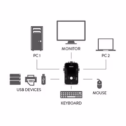 Hamlet KVM Smart Control Switch a 3 porte usb con 2 set di cavi KVM inclusi - Vista aggiuntiva 4