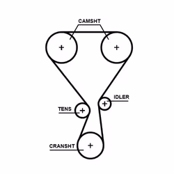 Set di cinghie di distribuzione GATES K02T360HOB