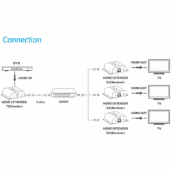 Vivolink VLHDMIEXT1-TV2 moltiplicatore AV Trasmettitore AV Nero - Vista aggiuntiva 4