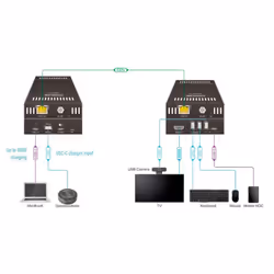 Vivolink VLUSBCEXT151 estensore KVM Trasmettitore e ricevitore - Vista aggiuntiva 4