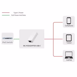 Microconnect MC-POEADAPTER-USB-C adattatore PoE e iniettore Fast Ethernet 5 V - Vista aggiuntiva 4