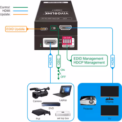 Vivolink VLHDMICTL2 emulatore EDID - Vista aggiuntiva 4